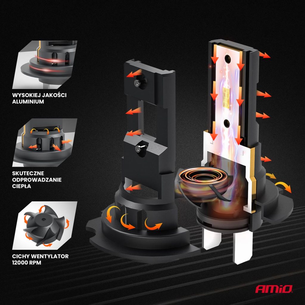 Εικόνα 3 από 10 — Amio – ΛΑΜΠΕΣ LED H7 12V 44W 6.500K 3.936lm CSP X4 SERIES AVIATOR PLUG & PLAY – 2 ΤΕΜ. (03764/AM)