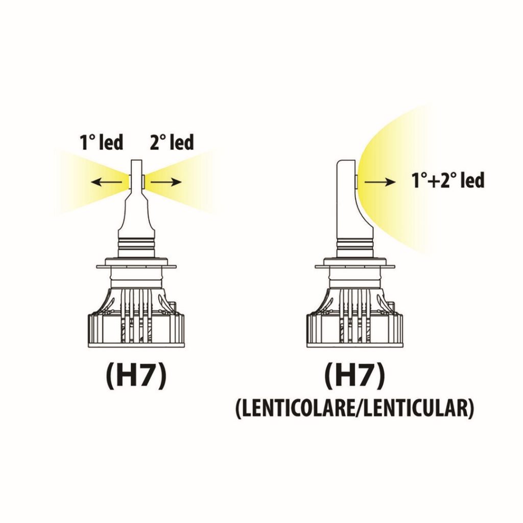 Εικόνα 7 από 8 — H7 9-32V 6.500K 6.000lm 72W PX26d HALO LED KIT SERIE 7 COMPAC 2ΤΕΜ (ΓΙΑ ΠΡΟΤΖΕΚΤΟΡΕΣ ΑΛΟΓΟΝΟΥ)