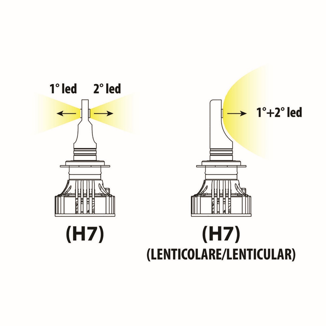 Εικόνα 7 από 8 — H7 9-32V 6.500K 6.000lm 72W PX26d HALO LED KIT SERIE 7 COMPAC 2ΤΕΜ (ΓΙΑ ΠΡΟΤΖΕΚΤΟΡΕΣ ΑΛΟΓΟΝΟΥ)