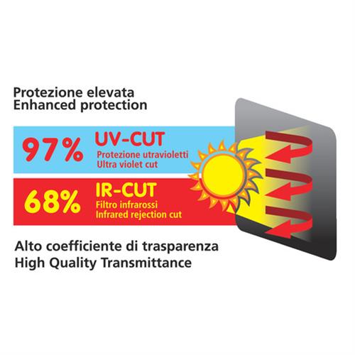 Εικόνα 2 από 5 — ΚΟΥΡΤΙΝΑΚΙΑ ΠΛΑΙΝΑ SUN FILTER CONTOUR ΣΤΑΤΙΚΑ 65x38cm 2ΤΕΜ.