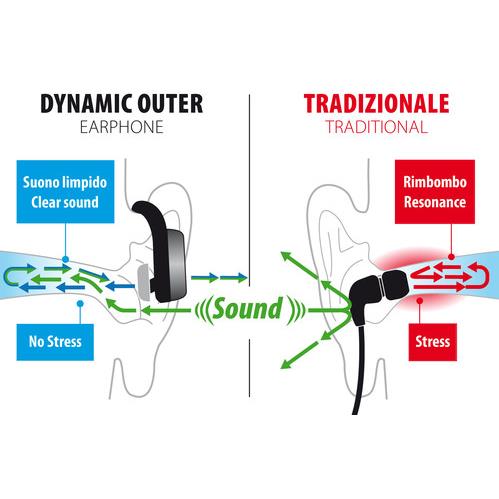 Εικόνα 6 από 8 — ΑΚΟΥΣΤΙΚΑ ΜΕ ΜΙΚΡΟΦΩΝΟ DYNAMIC OUTER EARPHONE BLUETOOTH 4.2 GOLD LINE