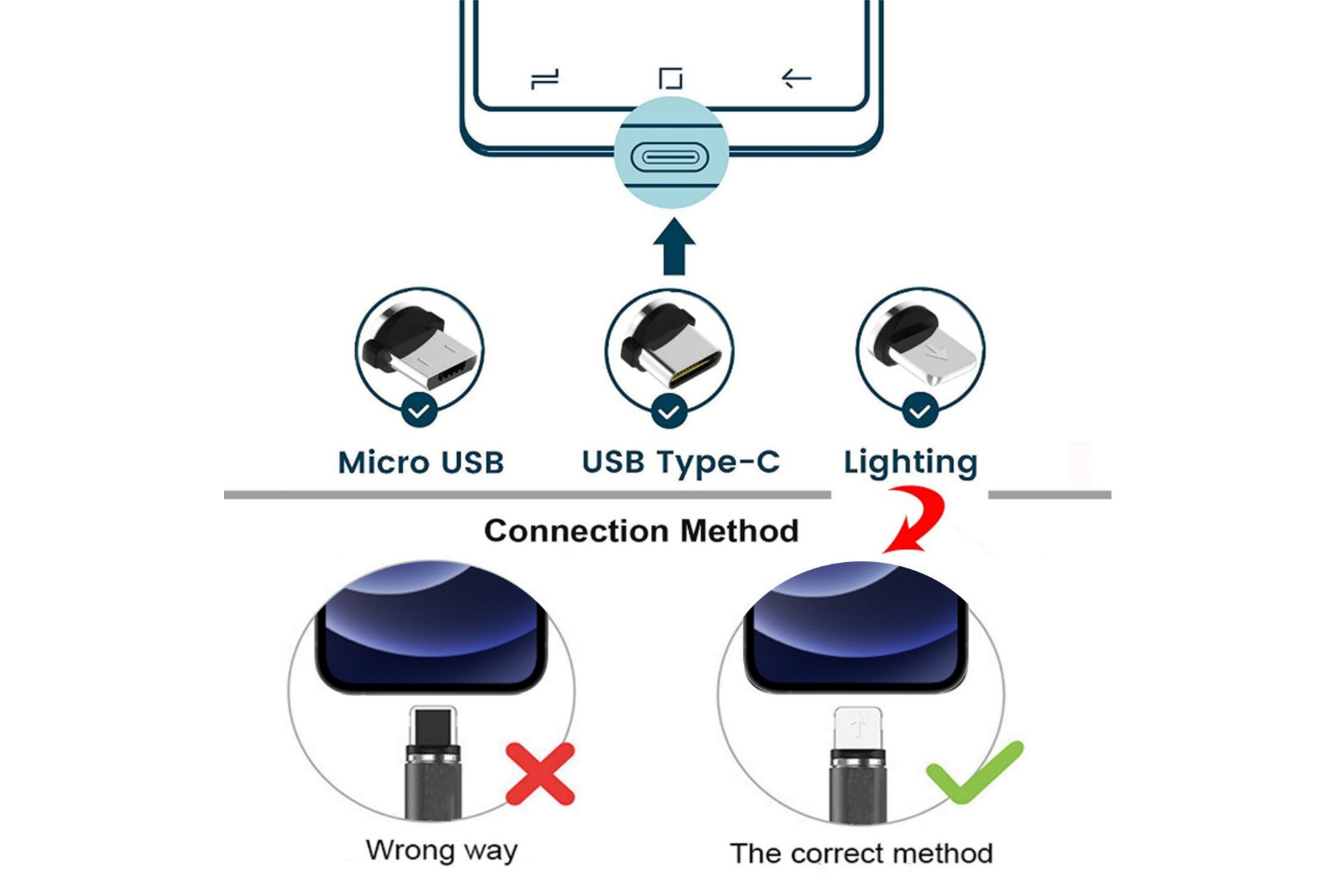 Εικόνα 4 από 4 — ΚΑΛΩΔΙΟ USB ΦΟΡΤΙΣΗΣ & ΣΥΓΧΡΟΝΙΣΜΟΥ MICRO USB/TYPE-C/LIGHTING ΜΕ ΜΑΓΝΗΤΙΚΗ ΥΠΟΔΟΧΗ & ΜΠΛΕ ΦΩΣ 100 cm