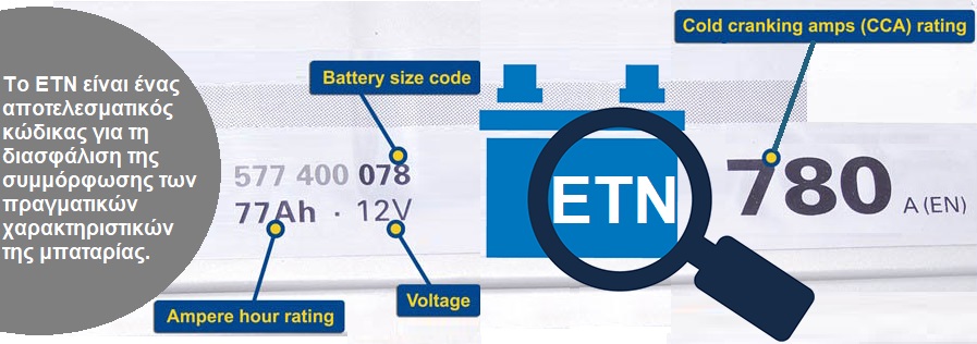 Κωδικός Χαρακτηριστικών Μπαταρίας (ETN)