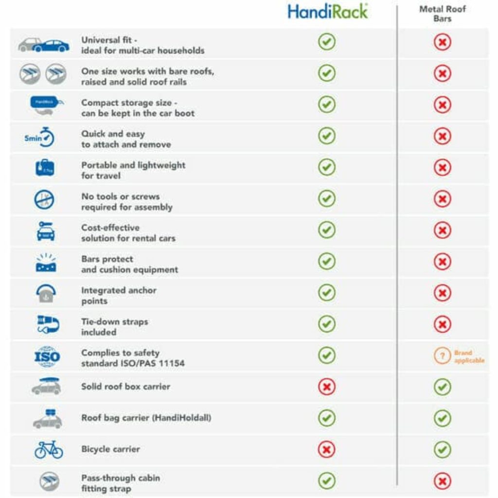 Εικόνα 14 από 14 — ΦΟΥΣΚΩΤΕΣ ΜΠΑΡΕΣ ΟΡΟΦΗΣ HANDIRACK HANDIWORLD (ΜΑΥΡΕΣ ΜΕ ΑΝΤΛΙΑ) – 2 ΤΕΜ.