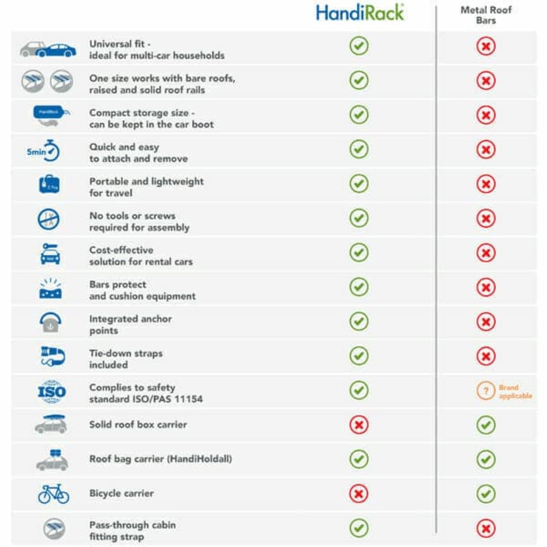 Εικόνα 14 από 14 — ΦΟΥΣΚΩΤΕΣ ΜΠΑΡΕΣ ΟΡΟΦΗΣ HANDIRACK HANDIWORLD (ΜΑΥΡΕΣ ΜΕ ΑΝΤΛΙΑ) – 2 ΤΕΜ.