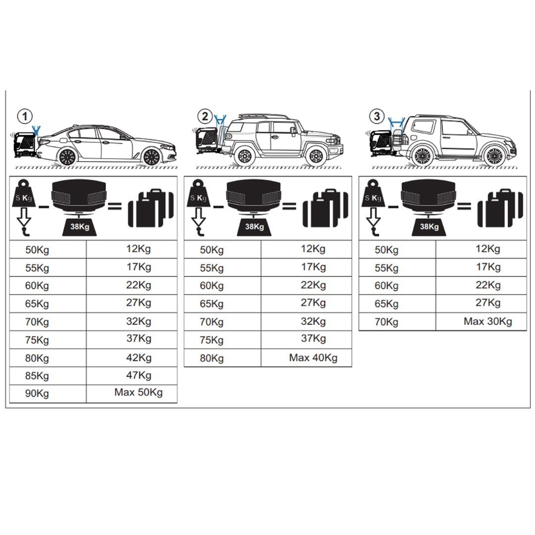 Εικόνα 24 από 24 — ΜΠΑΓΚΑΖΙΕΡΑ ΚΟΤΣΑΔΟΡΟΥ 400 LT TOWBOX V3 ARCTIC WHITE (ΛΕΥΚΟ) ΜΕ LED ΦΑΝΑΡΙΑ